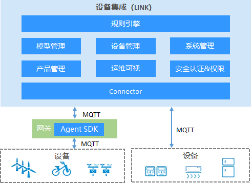 thinglinks物联网一体化平台