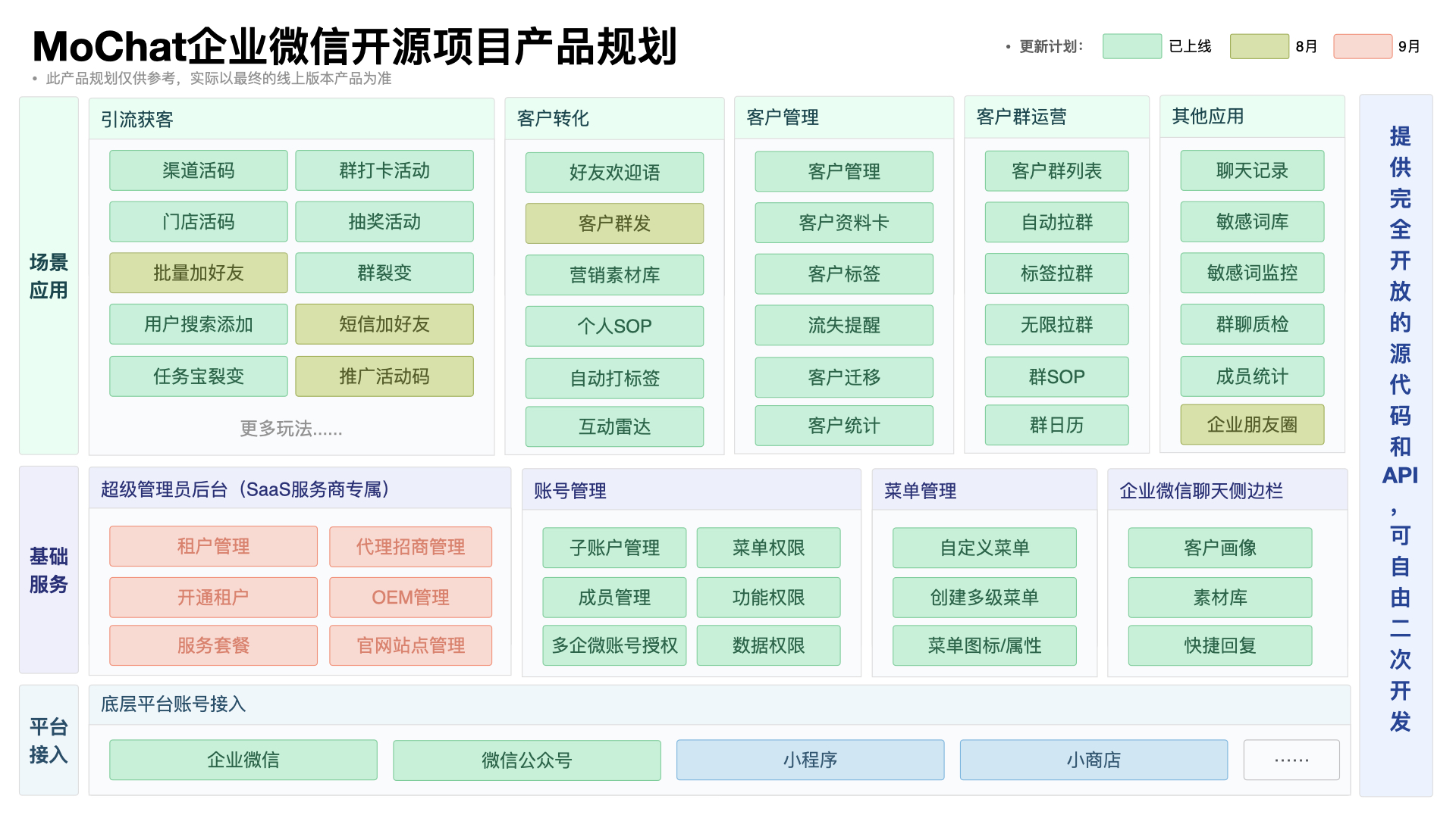 MoChat企业微信SCRM系统