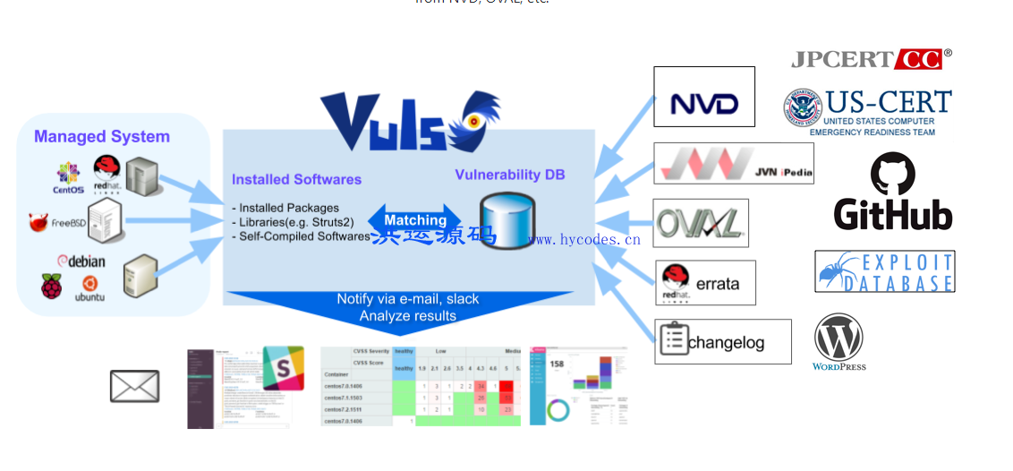 Vuls漏洞扫描器