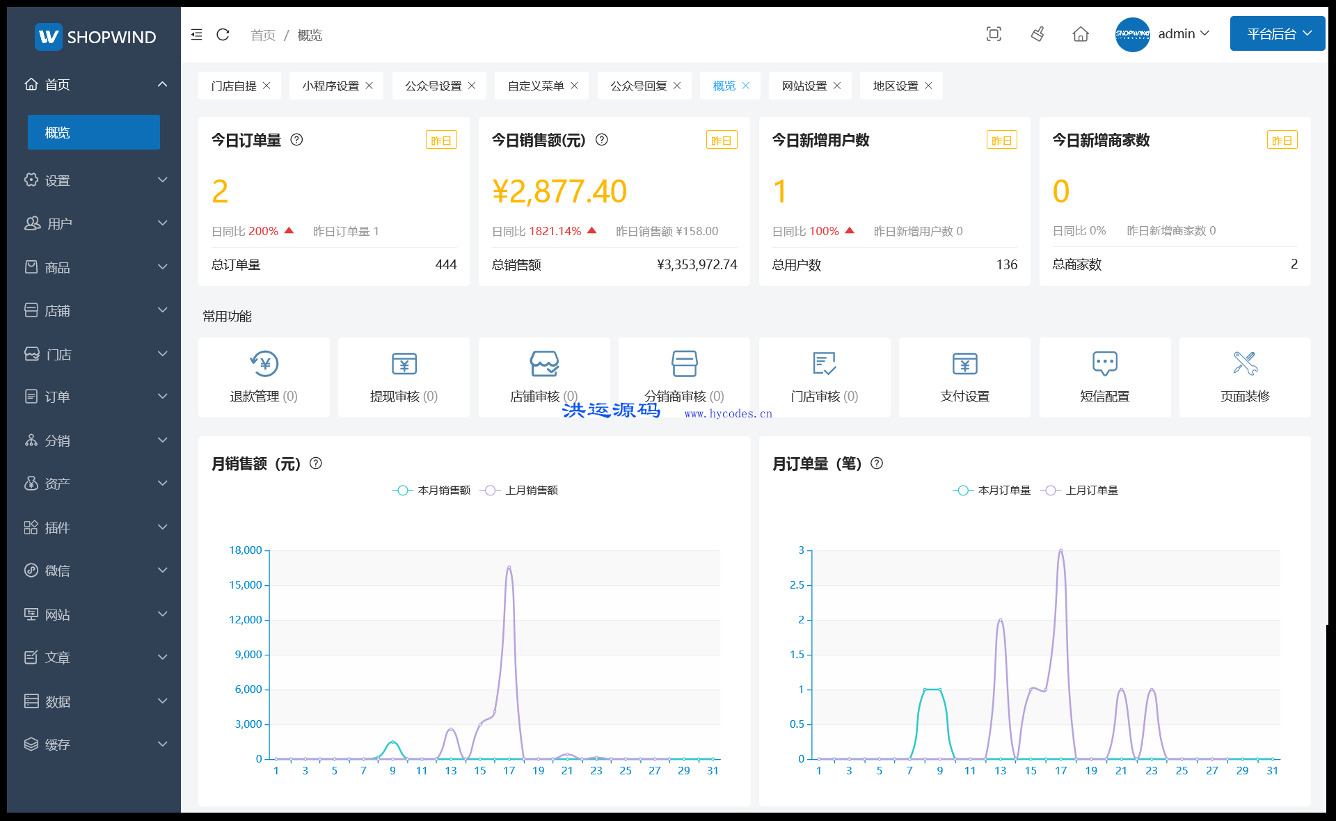 ShopWind多用户商城系统