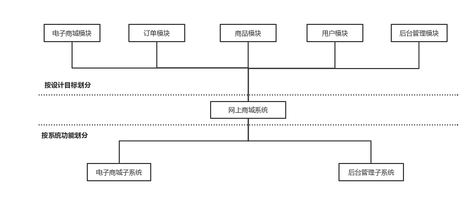 猫宁Morning公益商城系统