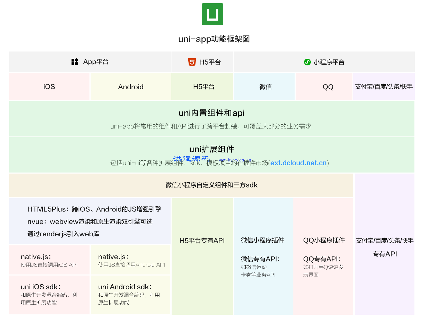 uni-app框架