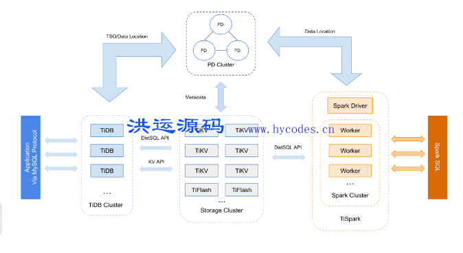 TiDB数据库