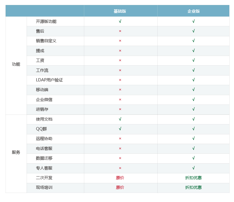 ZDOO全协同管理系统