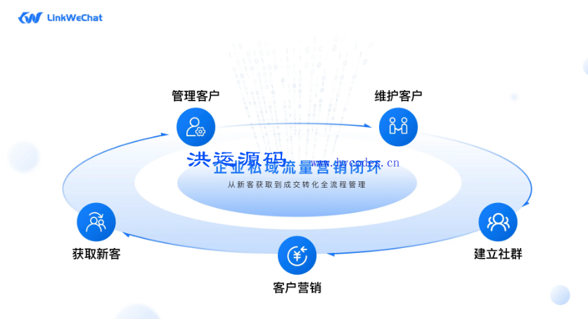 linkWeChat开源系统