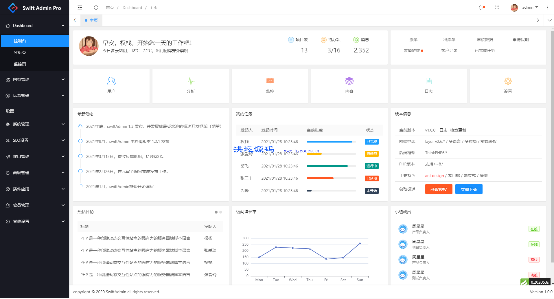 swiftadmin框架