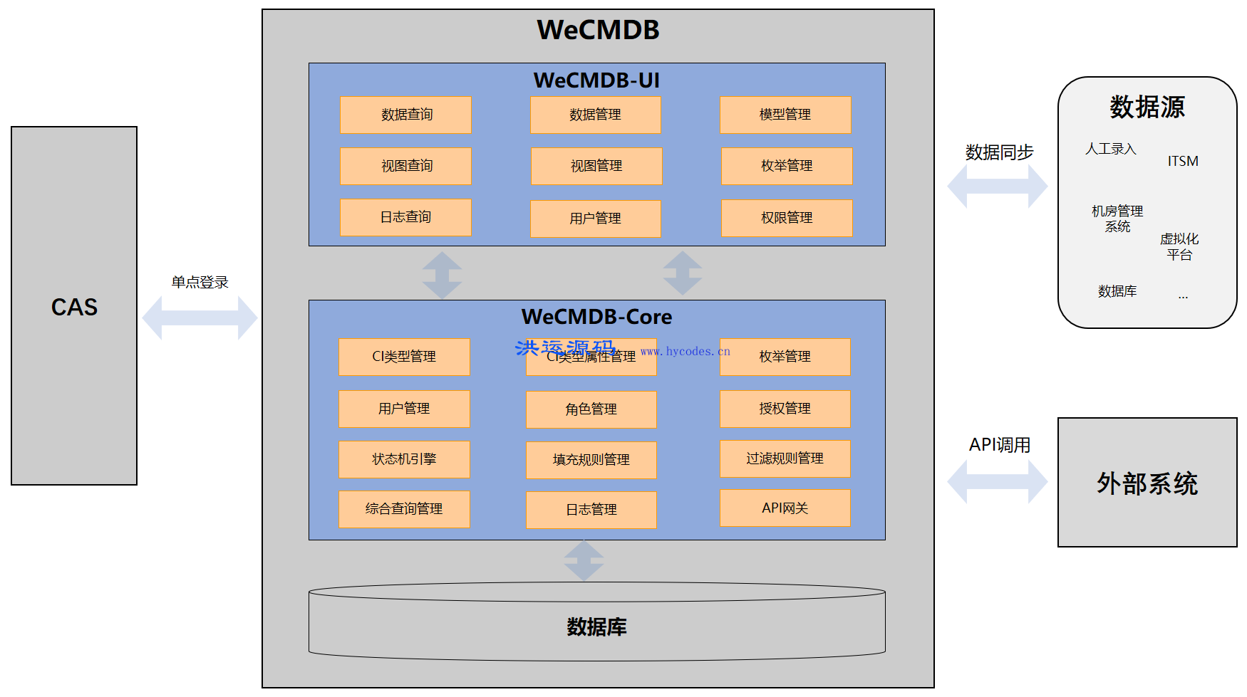 WeCMDB配置管理数据库系统