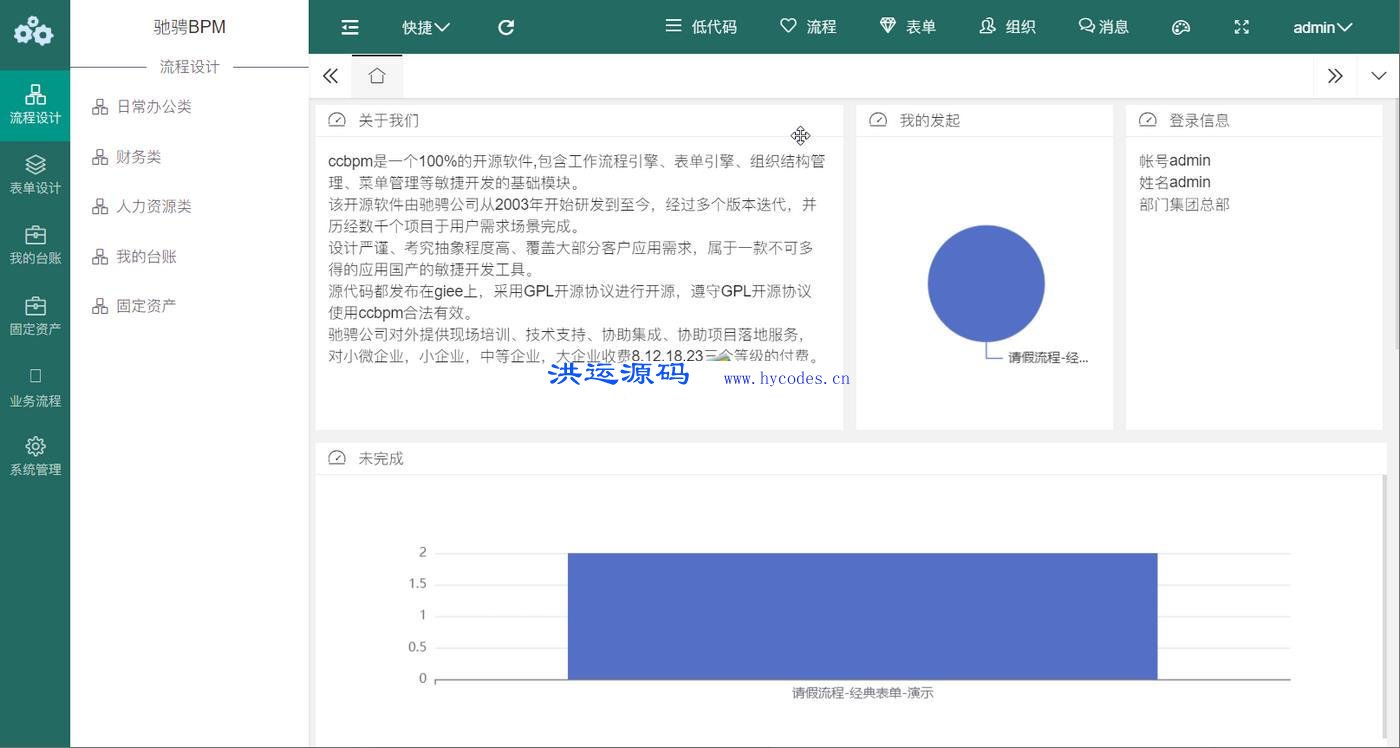 CCFast驰骋低代码开发平台