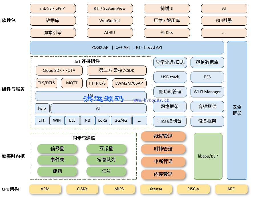 rt-thread物联网操作系统