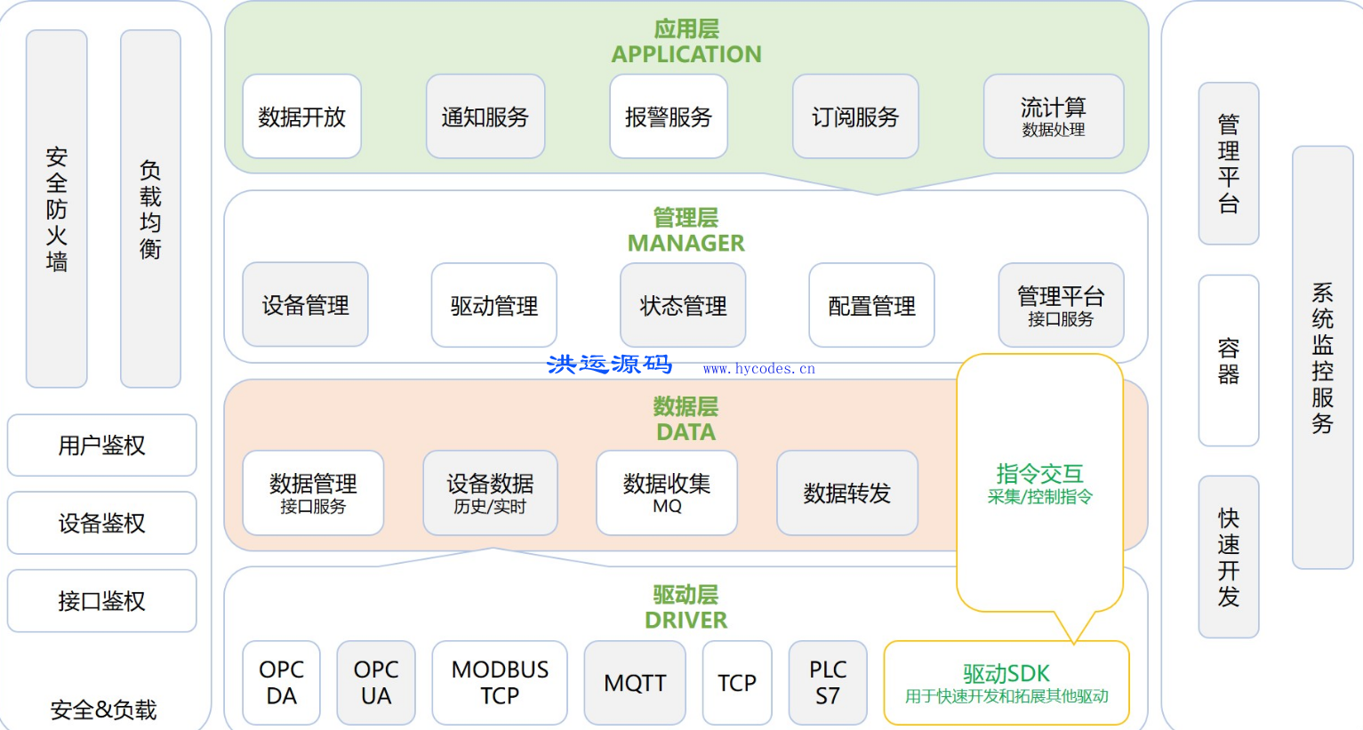 iot-dc3物联网平台
