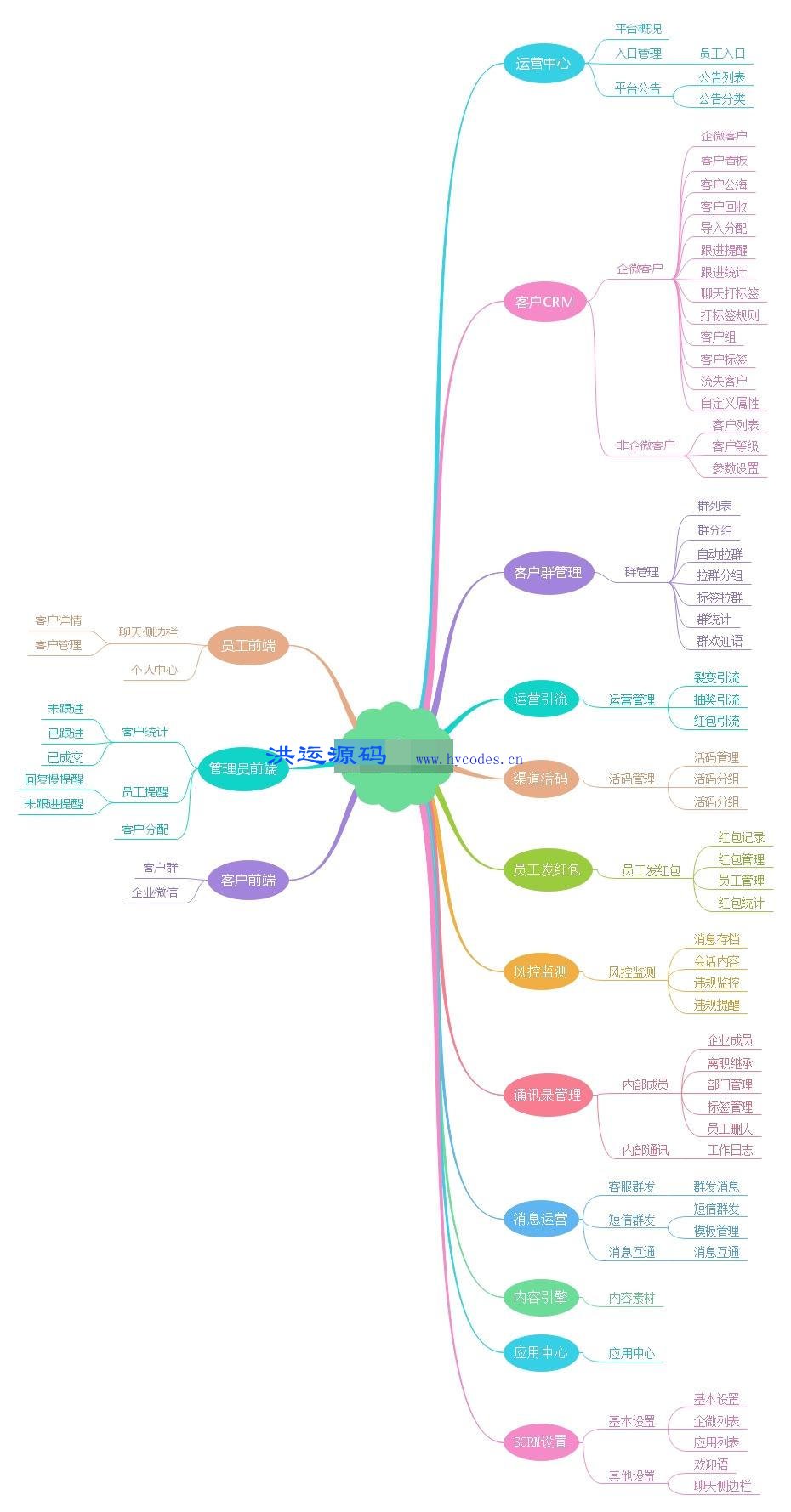 进云jys系统企业微信scrm小云源码