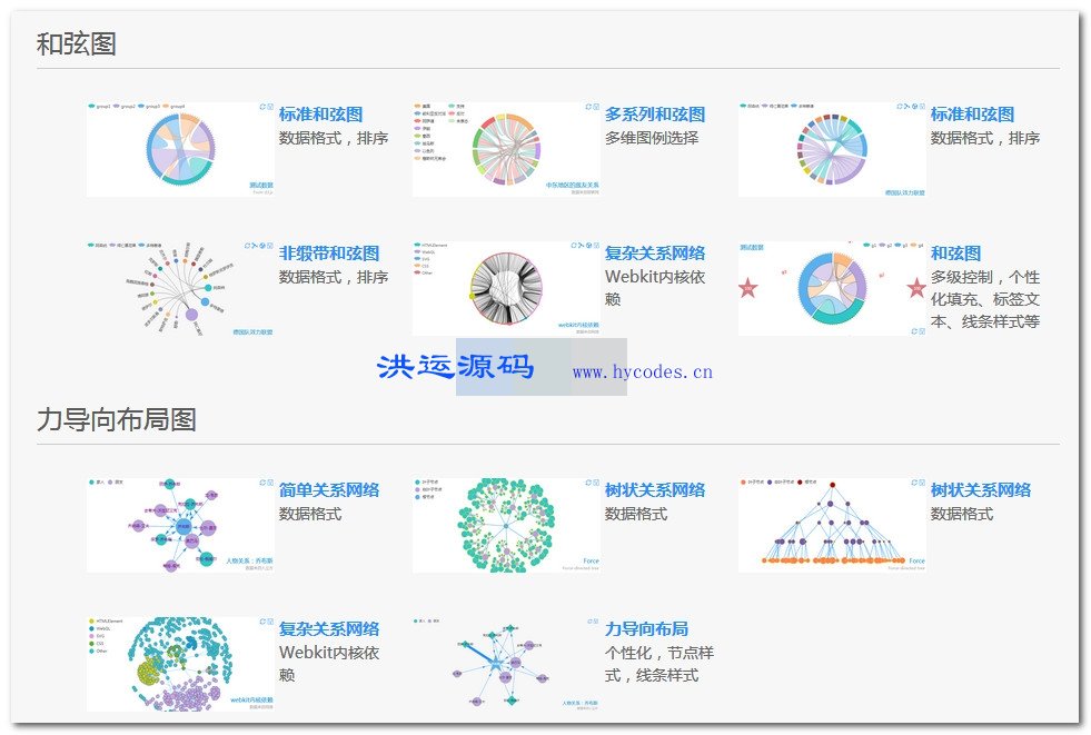 ECharts javascript图表库