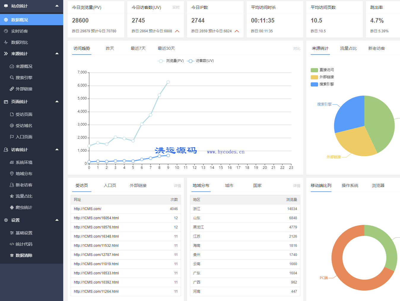 1CMS网站流量统计系统