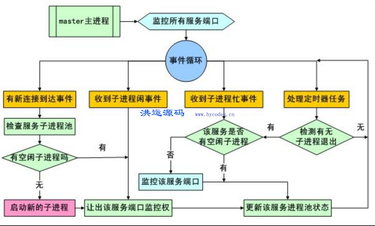 acl 框架库