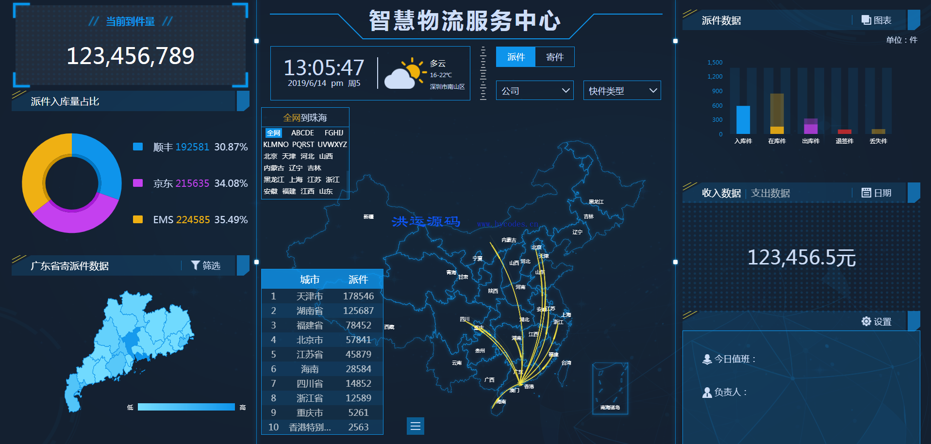 smartchart数据可视化平台