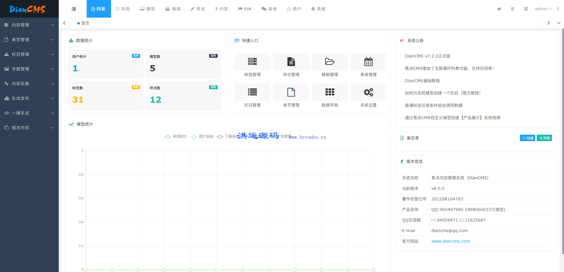 易点内容管理系统 DianCMS
