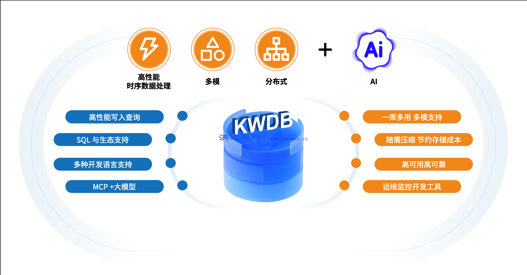 kwdb分布式多模数据库