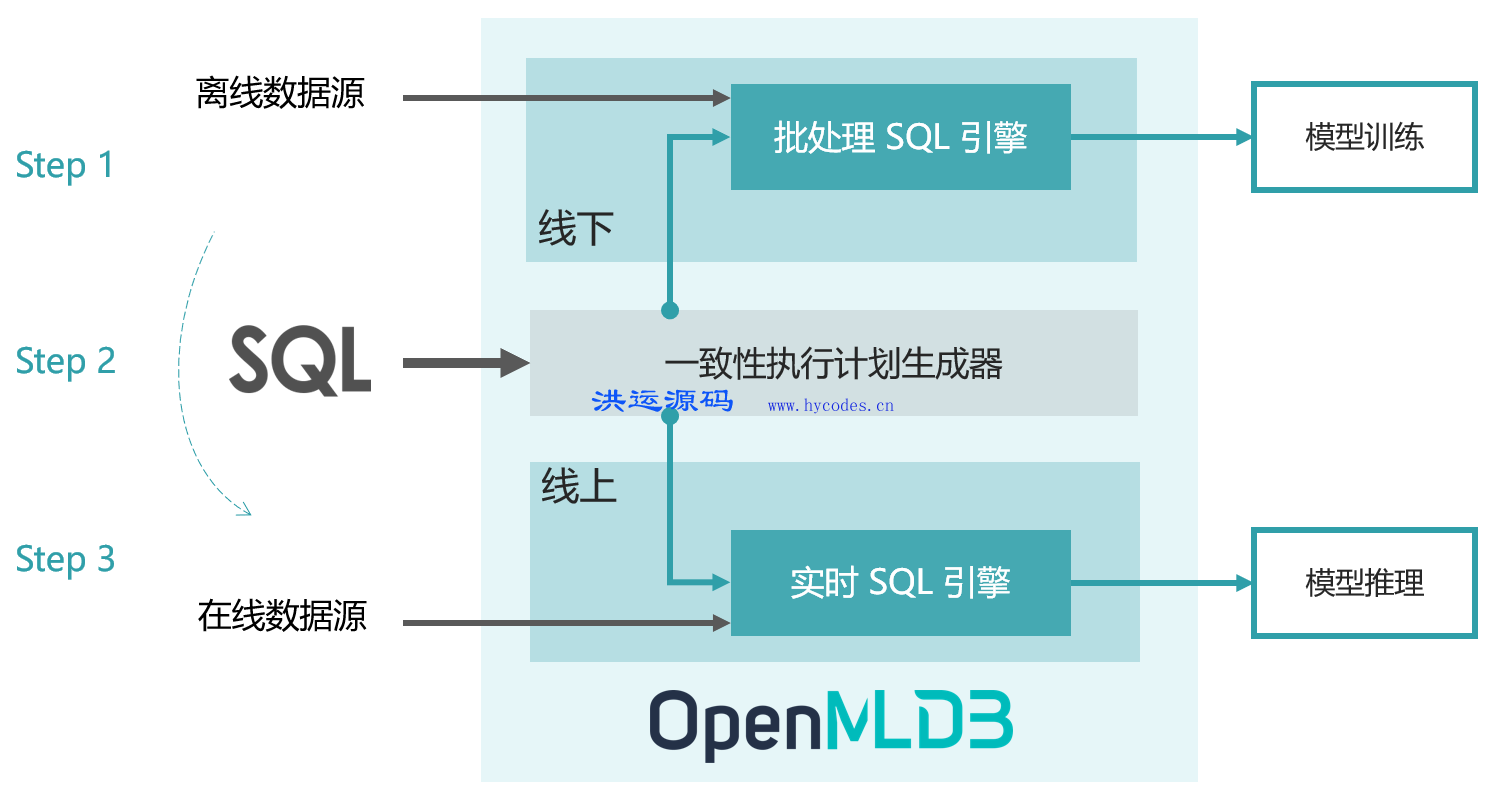 OpenMLDB