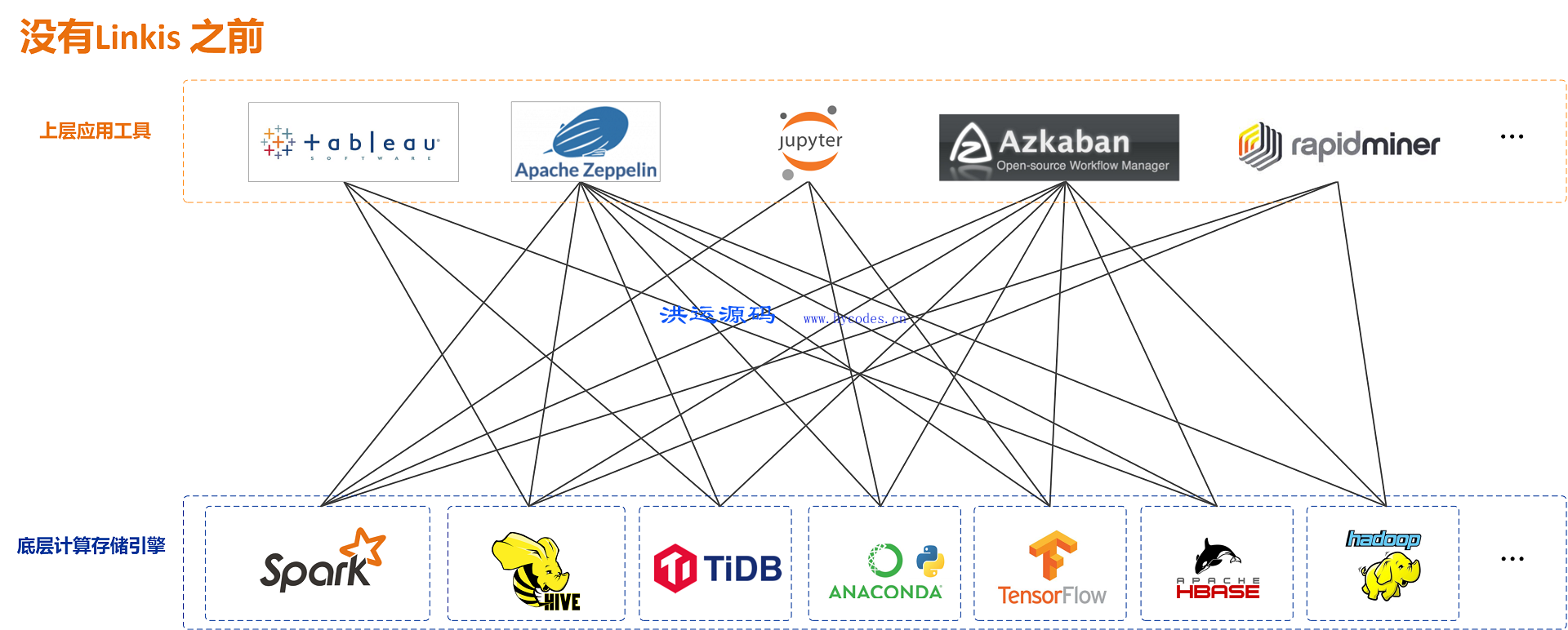 incubator-linkis 计算中间件 incubator-linkis 计算中间件