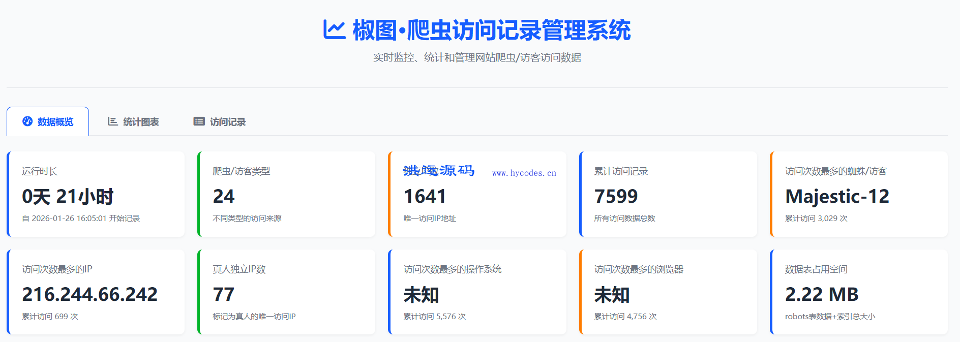 椒图蜘蛛监控与维护系统 椒图蜘蛛监控与维护系统