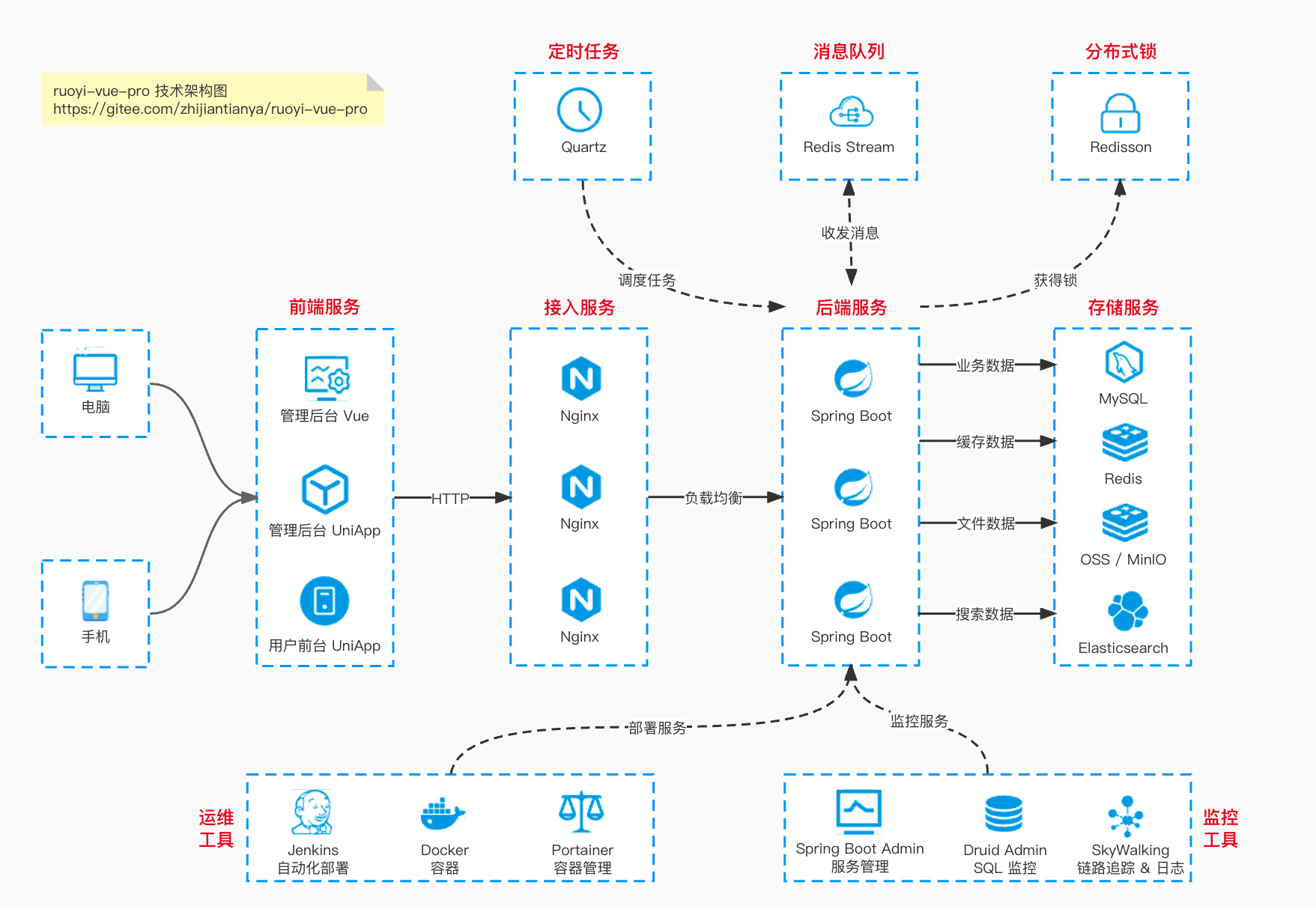 yudao-ui-admin-vue3 yudao-ui-admin-vue3