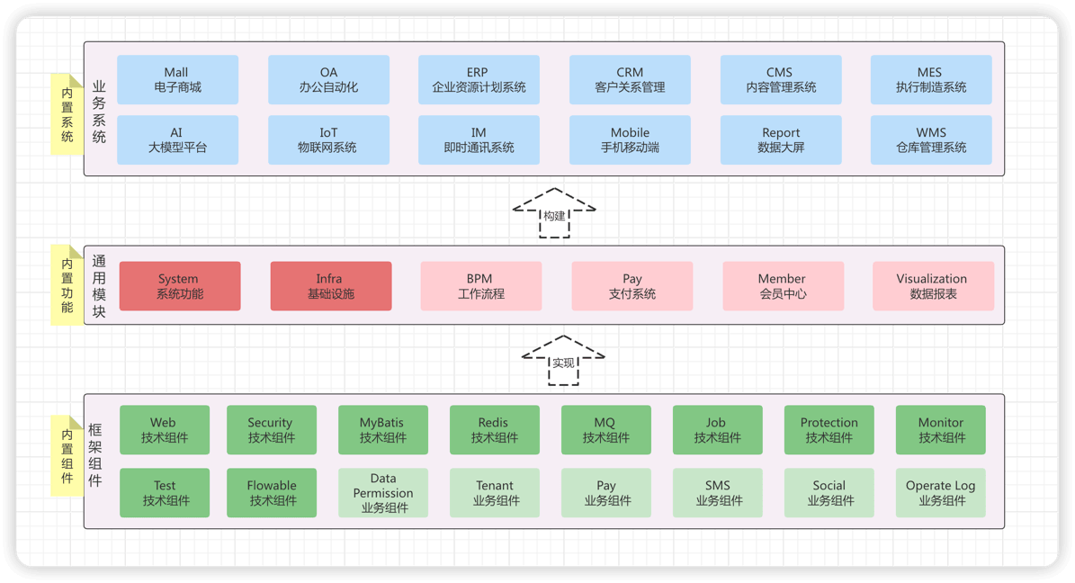 yudao-ui-admin-vue3 yudao-ui-admin-vue3