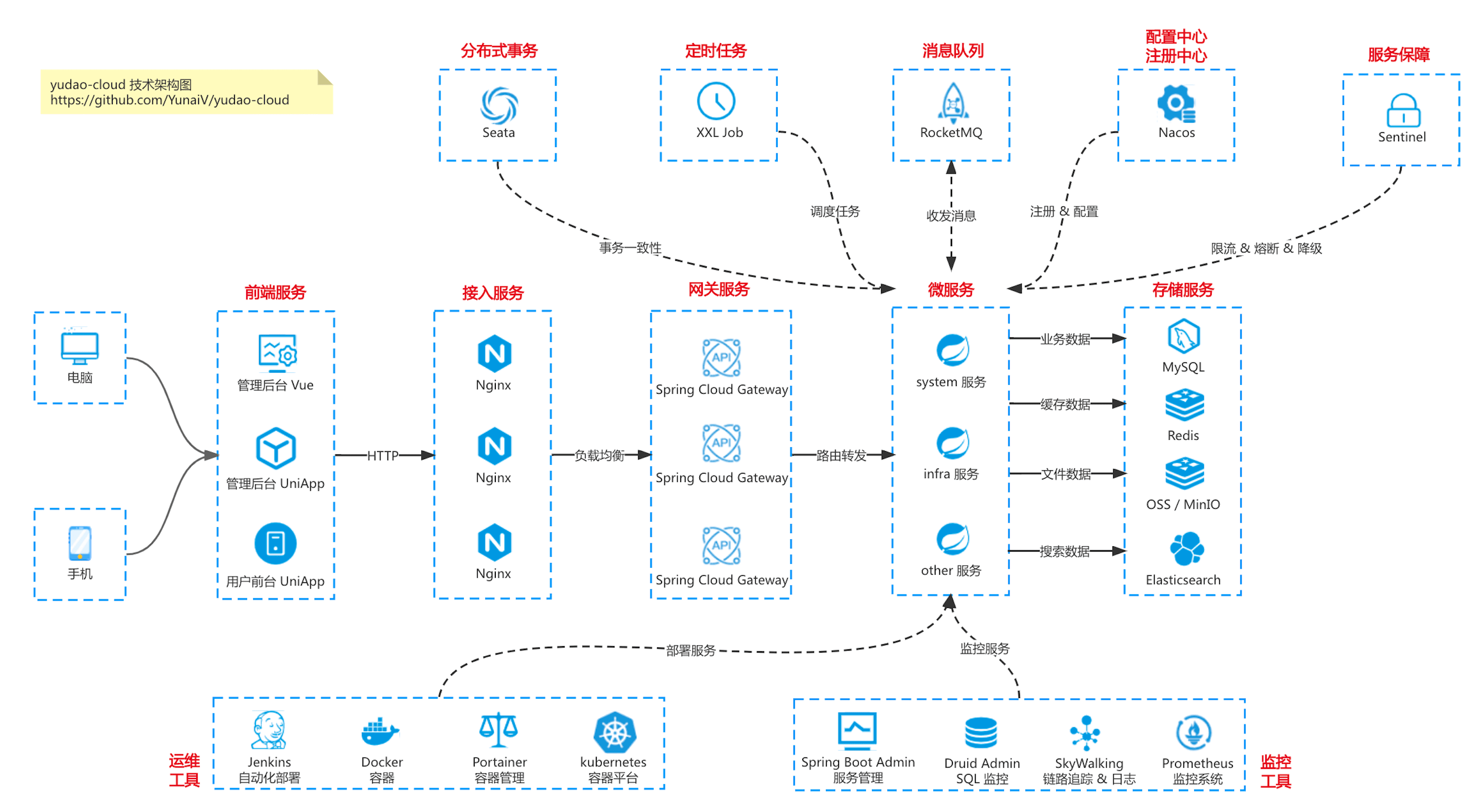 yudao-ui-admin-vue3 yudao-ui-admin-vue3