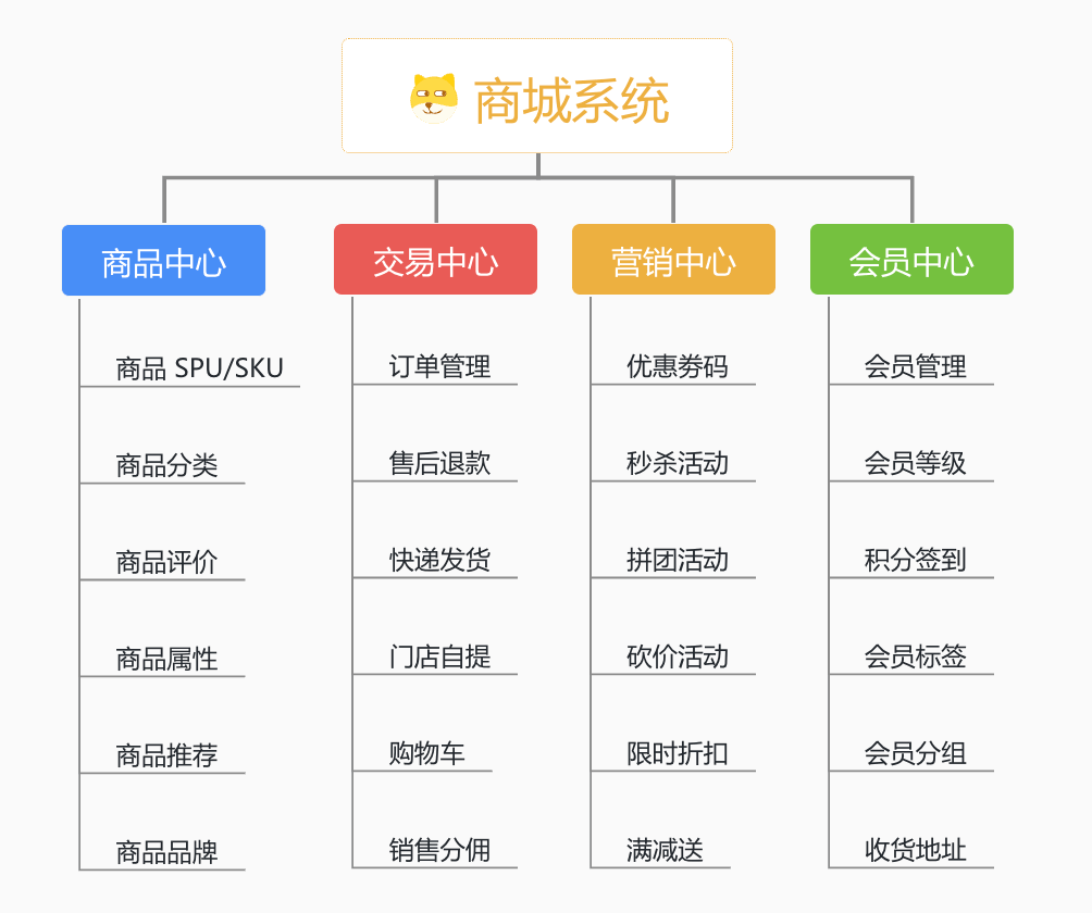 yudao-mall-uniapp商城系统