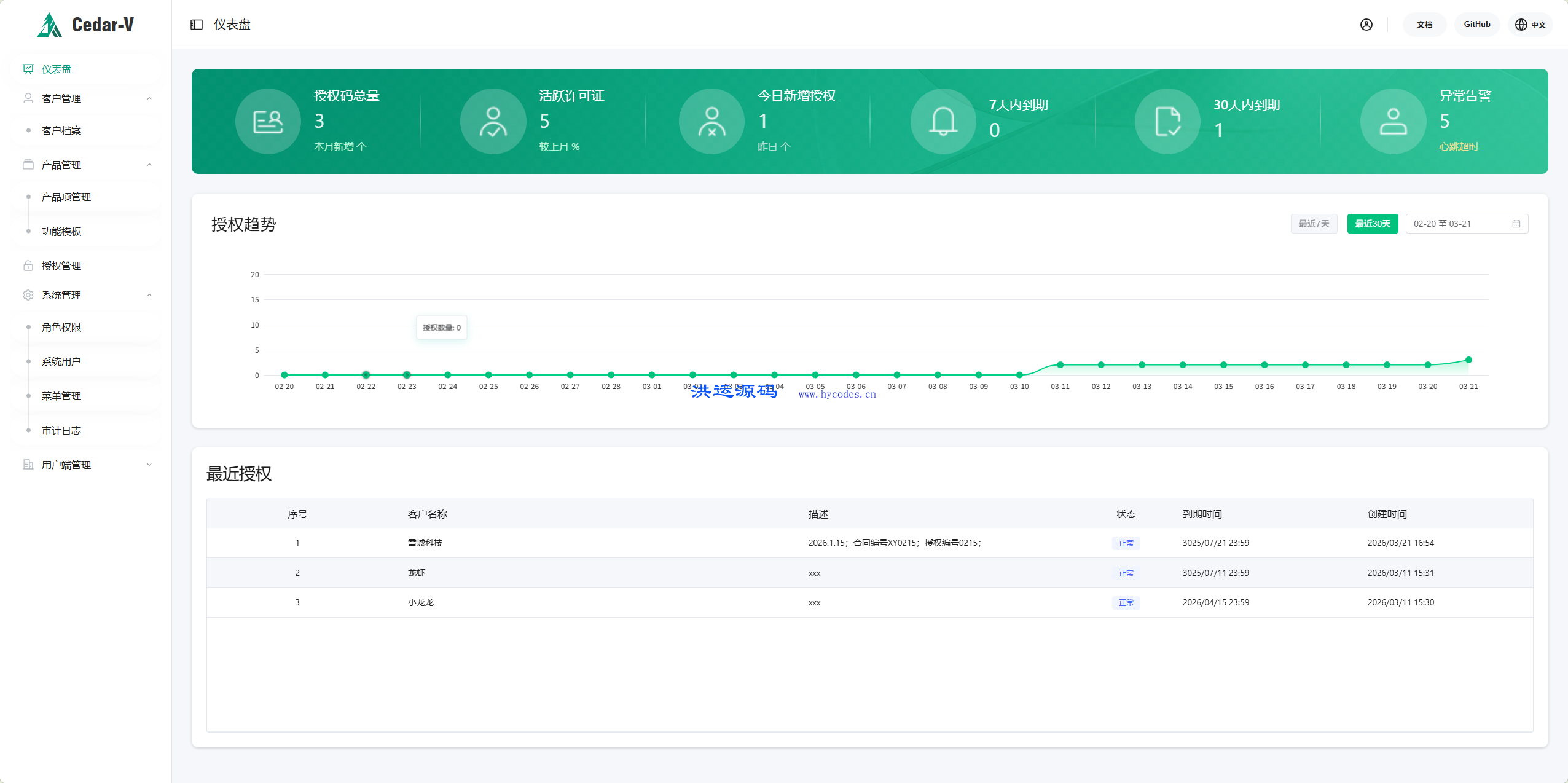 license-manager软件授权管理系统